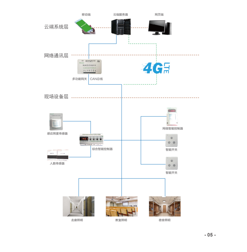 智能照明控制管理系统