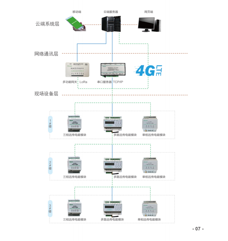 智慧用电安全管理系统